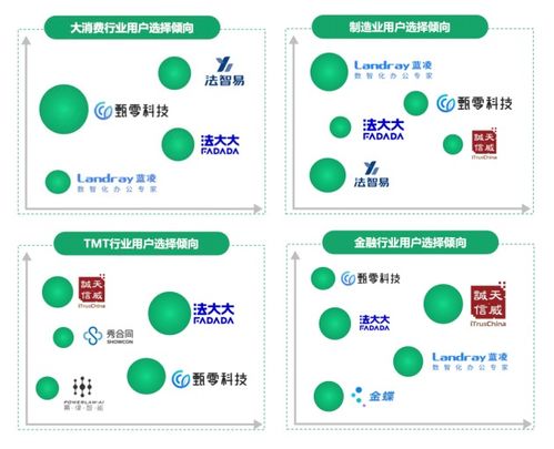 中國CLM市場產業全景研究發布 法大大電子簽貫穿全流程，引領數字技術服務新浪潮