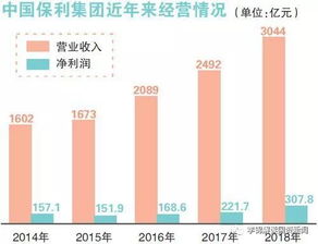 從保利對中絲兼并分析央企重組勢態