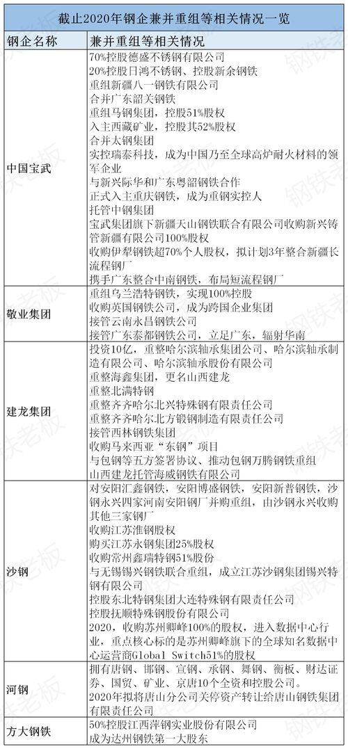 中國鋼鐵企業重組之路 現狀、案例與未來發展