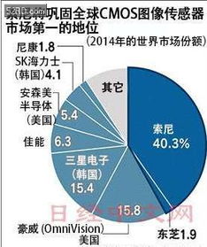 重塑芯片版圖 全球半導體產業在企業重組中的轉型與挑戰