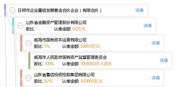 日照市企業重組發展基金合伙企業的有限合伙模式應用分析