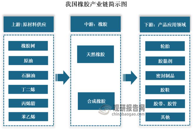 從分散到集約 橡膠行業購并重組浪潮下的未來